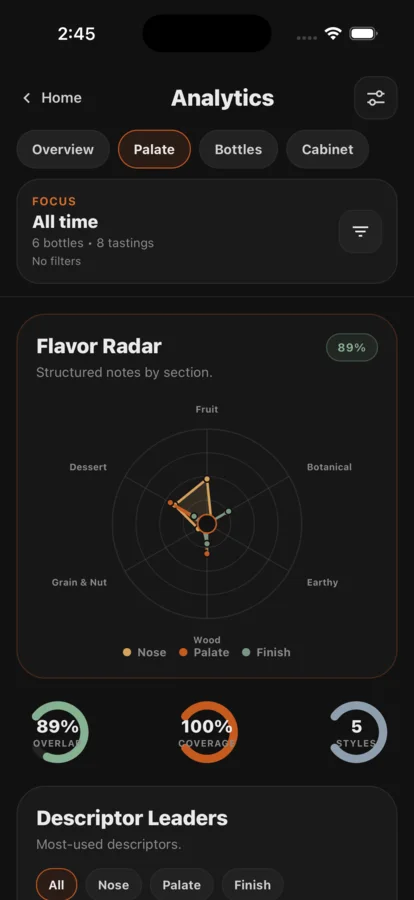 Actual Regard app screen showing the palate summary and flavor radar